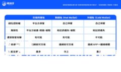 思考一个且的优质  如何计