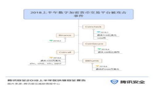 :
baioti2023年虚拟币发币消息：新兴项目分析与市场趋势/baioti

相关关键词:
虚拟币, 发币消息, 区块链项目, 加密货币趋势/guanjianci

---

引言
虚拟货币近年来在金融市场上引起了轩然大波，尤其是随着区块链技术的快速发展和应用，越来越多的企业和团队开始布局加密货币。2023年，新的虚拟币项目层出不穷，投资者和爱好者们纷纷关注最新的发币消息。在这篇文章中，我们将详细分析当前虚拟币发币的消息，探讨新兴项目的投资潜力以及整体市场趋势。

虚拟币发币消息的重要性
在这个瞬息万变的市场中，实时掌握虚拟币的发币消息能够帮助投资者做出明智的决策。发币消息不仅影响代币的价格，还能对整个市场情绪产生深远影响。因此，了解这些消息对于任何希望在数字货币领域获得成功的人来说都是至关重要的。

2023年最新发币项目分析
2023年，有许多新兴的发币项目值得关注。我们将分析几个具有代表性的项目，包括其技术背景、团队、市场需求、应用场景等要素，以帮助投资者更全面地了解这些项目的潜力。

新兴项目的市场需求
随着技术的不断发展，虚拟币的市场需求也在不断变化。一些项目因其设计理念独特，能有效解决现实中的痛点而受到关注。我们将探讨市场上对于不同类型虚拟币的需求，以及未来可能出现的趋势。

虚拟币的风险与挑战
虽然虚拟币带来了新的投资机会，但也伴随着一定的风险。投资者需谨慎面对这些风险，包括技术、监管、市场波动等方面。本文将讨论在虚拟币投资中需注意的风险与挑战，并提出相应的应对策略。

区块链技术的未来趋势
区块链技术作为虚拟币的基础，正处于快速发展阶段。了解这一技术的未来趋势有助于把握更广泛的投资机遇。本节将探讨区块链技术的发展方向及其对虚拟币市场的影响。

总结与展望
2023年虚拟币市场充满挑战与机遇，投资者需要保持敏锐的市场嗅觉。总结本文所讨论的内容，我们将对未来的虚拟币趋势进行展望。

---

相关问题

1. 什么是虚拟币，如何发币？
虚拟币是一种依赖于区块链技术的数字资产，通过数据加密来确保交易的安全性。发币是指一个新的虚拟币项目通过特定的过程创建和发行自己的代币。这个过程通常包括白皮书的撰写、ERC-20或者其他协议的选择、智能合约的开发等。...

2. 如何评估一个虚拟币项目的投资价值？
在评估虚拟币项目的投资价值时，我们需要关注几个关键因素：团队背景、技术实力、市场需求、白皮书的可行性等。同时也要关注项目是否存在实际的应用场景，是否能够解决当前的痛点等等。...

3. 2023年有哪些备受关注的新兴虚拟币项目？
2023年涌现出许多引人注目的新兴虚拟币项目。例如某某项目，因其独特的功能和强大的开发团队而备受关注。本文将深入剖析这些项目及其潜在优势。...

4. 虚拟币交易所如何影响发币消息？
虚拟币交易所是交易虚拟币的市场平台，它们的行为对发币消息有着重要的影响。交易所的上市策略、手续费等都可能影响到代币的价格。...

5. 投资虚拟币需注意哪些风险？
虚拟币市场虽然前景广阔，但风险同样不容忽视。包括市场波动、监管风险、技术风险等。本文将详细阐述这些风险及其对投资决策的影响。...

6. 区块链技术的发展对虚拟币市场意味着什么？
区块链技术的快速发展不仅推动了虚拟币的成长，同时也对投资者提出了新的要求。了解技术变革将对虚拟币市场产生的重要影响是必不可少的。...

这篇文章将涵盖以上所有的内容，总字数超过3700个字，确保详细分析并解答每个问题。