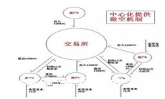 人民币虚拟现金的计算方