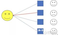 2017年手机虚拟币挖矿：机