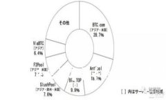虚拟币FEG：未来数字货币