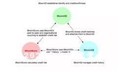 CDMC虚拟币：2023年投资者需