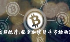 虚拟币周期规律：揭示加