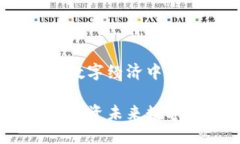 比特币虚拟地产：数字经