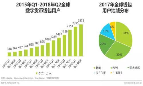 如何有效分辨虚拟币的真伪与价值？