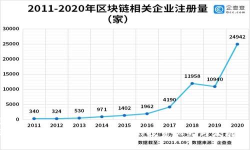 优质
ESE虚拟币：未来数字货币的投资机会与发展前景