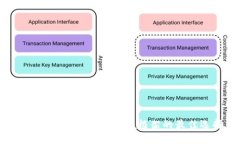 虚拟币钱包开发：Java框架