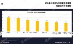 全面解析AOC虚拟币：投资