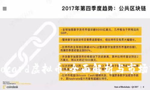 Herocard虚拟币：全面解析与市场前景