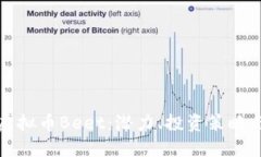 全面解读虚拟币Beet：潜力