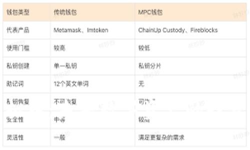 奥亚虚拟币：未来数字资产的投资新机遇