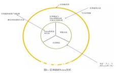 越南虚拟币政策解读：现