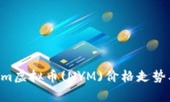 2023年Nym虚拟币(NYM)价格走