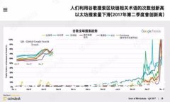 : 虚拟币段子：笑看区块链