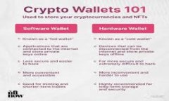 虚拟币2.0的代表币：探索