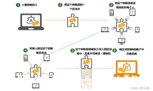 TP钱包：数字货币创新与应用的全景解析