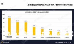 TP钱包如何解决看不见提币