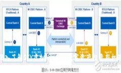 深入了解SJY虚拟币：未来