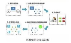 为什么TP钱包授权不了？解