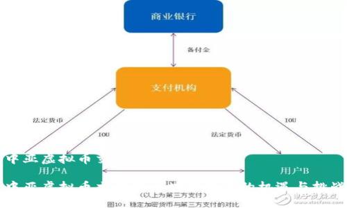 中亚虚拟币交易的前景与挑战

中亚虚拟币交易在区块链时代的机遇与挑战