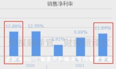 虚拟币Shshi：投资新机遇与