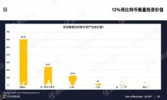 TBKC虚拟币：未来数字资产