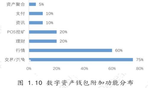 和关键词

虚拟币市场中的美元放水如何影响价格波动