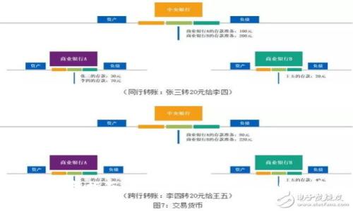 虚拟币投资指南：如何选择和管理你的数字资产
