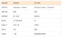如何选择和安全使用私人