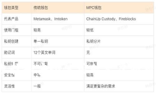 如何选择和安全使用私人虚拟币钱包？