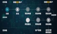 关于虚拟币小币种Xdike的全