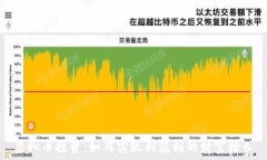   虚拟币投资：如何实现利