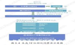 下面是关于虚拟币DYON以及
