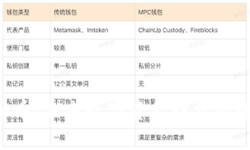 KTN虚拟币：未来数字资产投资的全新选择