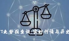 虚拟币BTT走势图查询：实