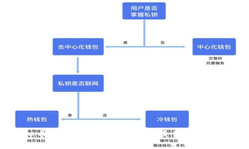 优质
五亿虚拟币投资指南：如何选择最优质的数字资产？