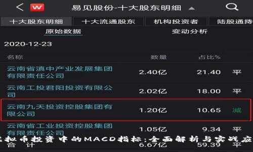 虚拟币投资中的MACD指标：全面解析与实战应用