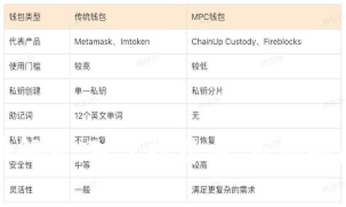 虚拟币归零的后果解析：对于投资者、市场和区块链技术的影响