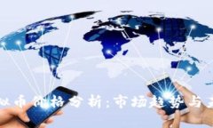 MDP虚拟币价格分析：市场