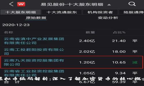虚拟币编码解析：深入了解加密货币的核心概念