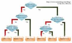 如何清理TP钱包缓存以提升