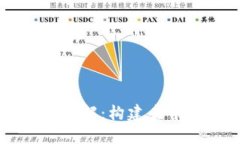 Java虚拟币机制详解：构建