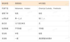 整体介绍在近年来快速发