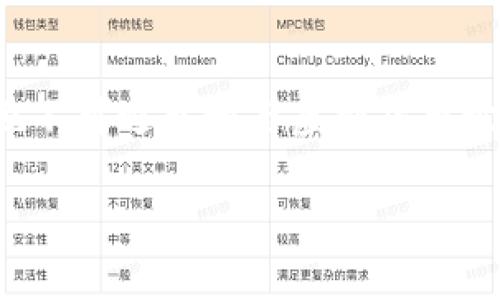 整体介绍

在近年来快速发展的科技与金融世界中，虚拟币的吸引力逐渐上升，沈腾作为广受欢迎的演员和喜剧人，他的一些言论和行为也不可避免地与虚拟货币世界产生了关联。通过分析沈腾与虚拟币的关系，我们不仅能够了解这个圈子的动态，还能深入探讨其背后的文化与经济影响力。

沈腾与虚拟币：当喜剧与数字货币相遇