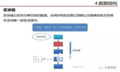 虎年虚拟币：2022年加密货