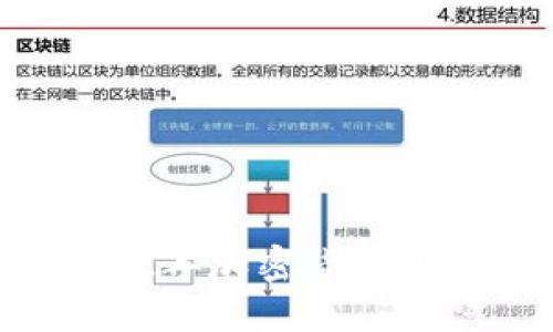 虎年虚拟币：2022年加密货币市场的机会与挑战