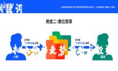 和关键词:KNC虚拟币价格走