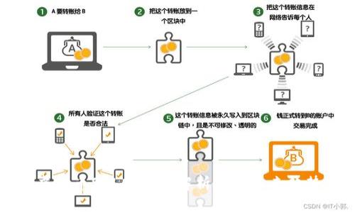 虚拟币SOLO：深入解析及其未来趋势