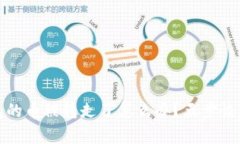 tp钱包的币被转走了怎么办