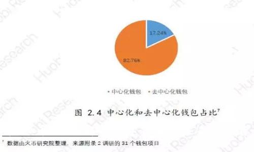 币鑫虚拟币：全面解析数字货币的未来与投资价值
